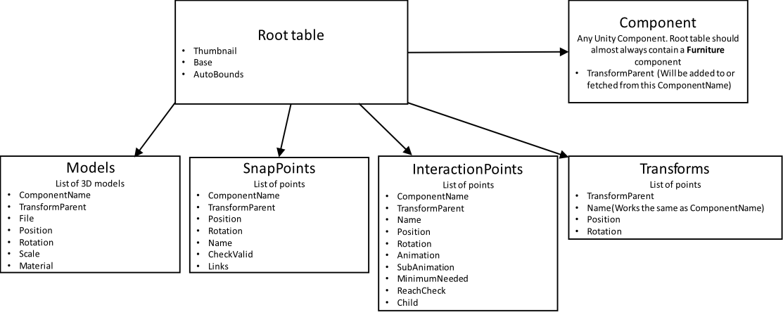 FurnitureModLayout.png