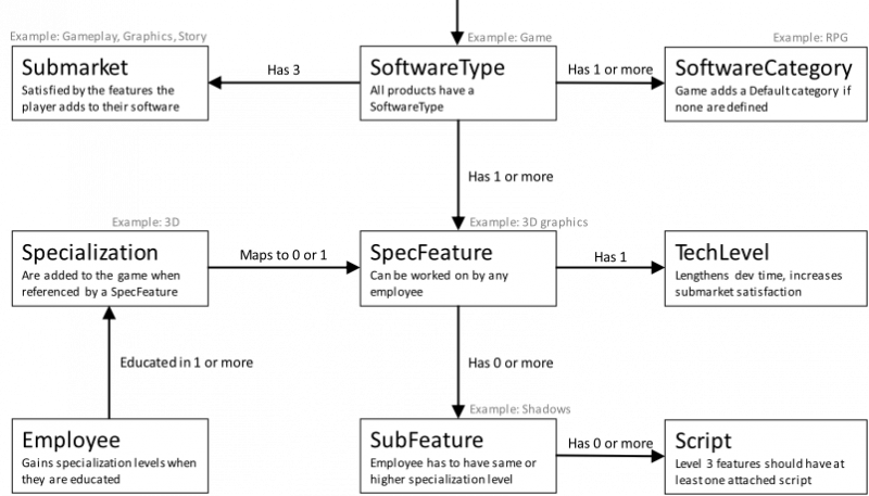 File:SoftwareTypeOverview.png